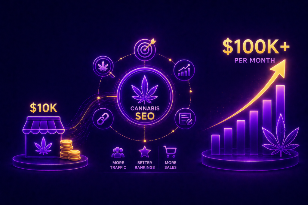 How Cannabis SEO Can Turn Business Revenue from 10K to 100K Per Month